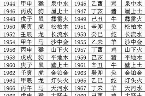 1992年五行|92年属猴的是什么命 92年属猴的是什么命缺什么